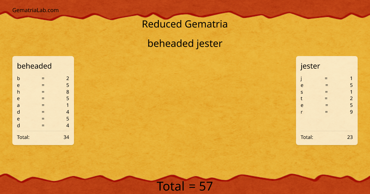 beheaded jester in reduced Gematria